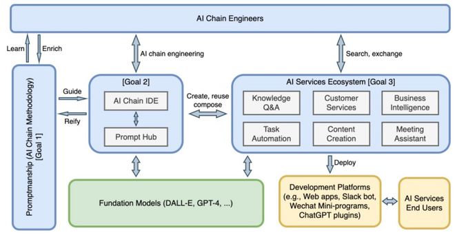 Prompt Sapper 基礎(chǔ)模型的靈魂伴侶，AI服務(wù)的創(chuàng)新工場(chǎng)