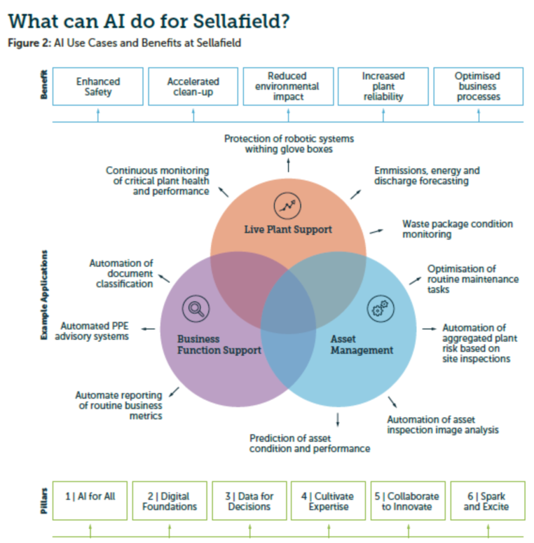 英塞拉菲爾德發(fā)布《人工智能戰(zhàn)略》報(bào)告，聚焦基礎(chǔ)軟件開(kāi)發(fā)新藍(lán)圖