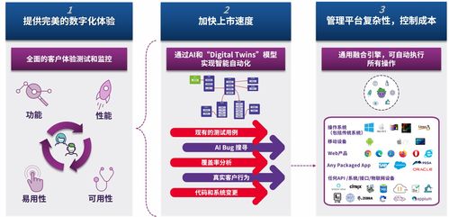 茄子（Eggplant）依托人工智能技術，改造軟件自動化測試及人工智能基礎軟件開發