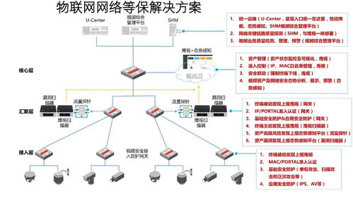 史上最全 全領域網絡安全拓撲圖 網絡與信息安全軟件開發知識精要