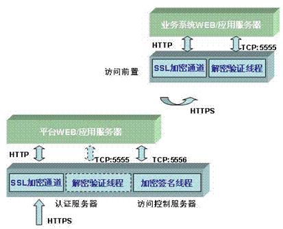統一用戶管理軟件開發中的網絡與信息安全策略研究