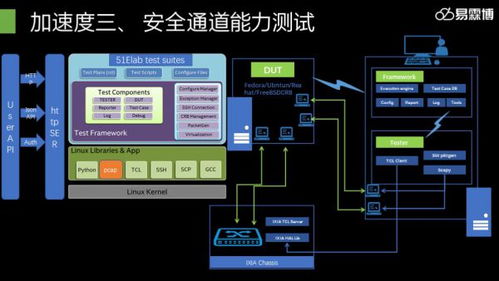 技術薈萃 易霖博亮相2019年鵬城實驗室網絡靶場技術研討會，攜手共筑網絡信息安全防線